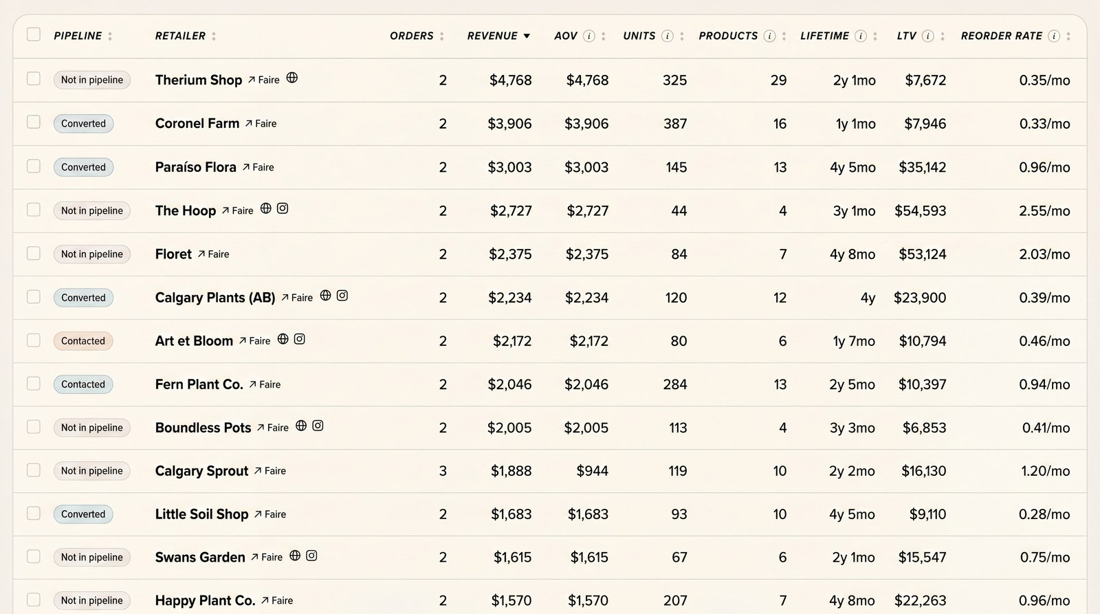 FairFlo customers ranked by value, AOV, lifetime, and LTV