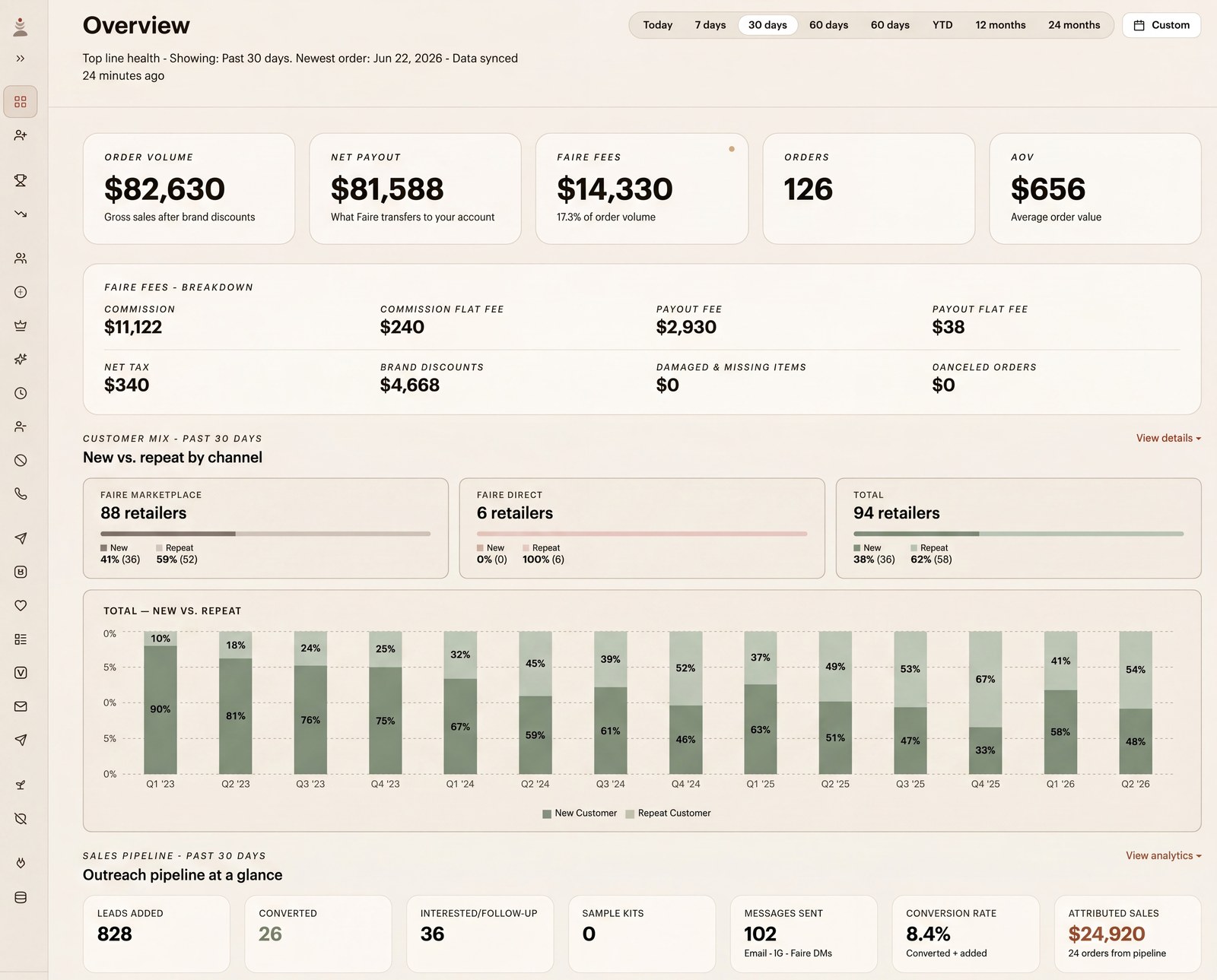 FairFlo dashboard overview